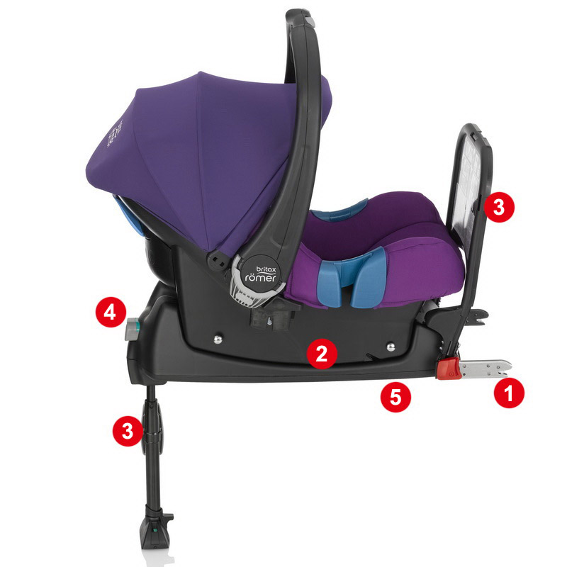 База Britax Römer Baby-Safe Isofix Base - Основные характеристики