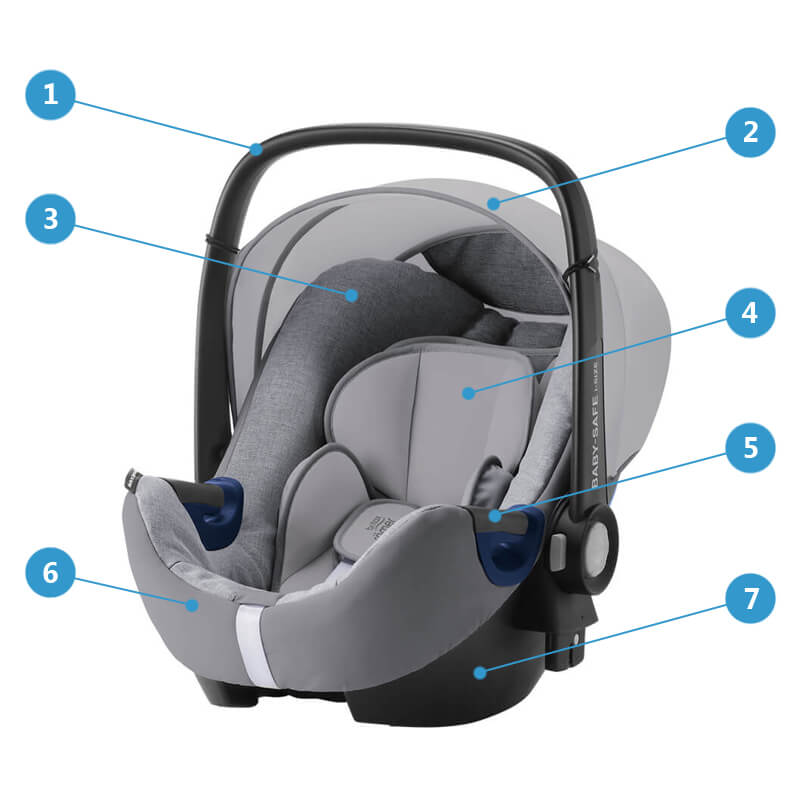 Автокресло Britax Romer Baby-Safe 2 i-Size + Flex Base - Основные характеристики